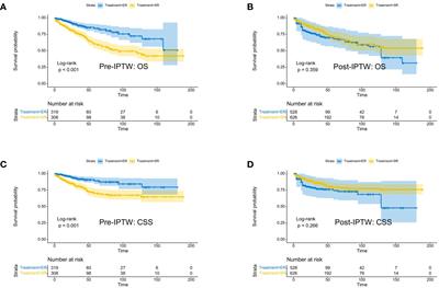 Comparing surgical and endoscopic resection approaches for colorectal neuroendocrine tumors within the diameter range of 10-20mm: an inverse probability weighting analysis based on the SEER database